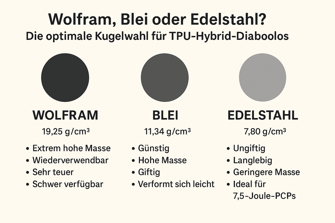 Wolfram, Blei oder Edelstahl? Kugelmaterialien im Vergleich – für das perfekte TPU-Hybrid-Diabolo