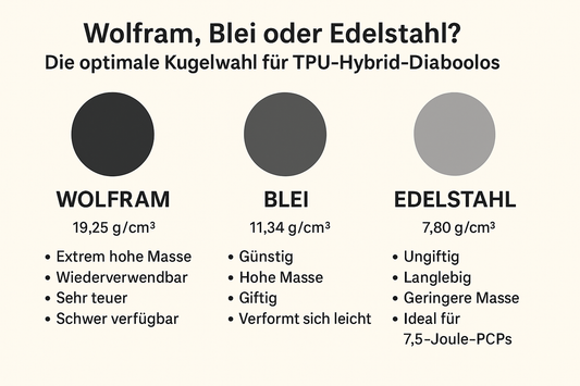 Wolfram, Blei oder Edelstahl? Kugelmaterialien im Vergleich – für das perfekte TPU-Hybrid-Diabolo
